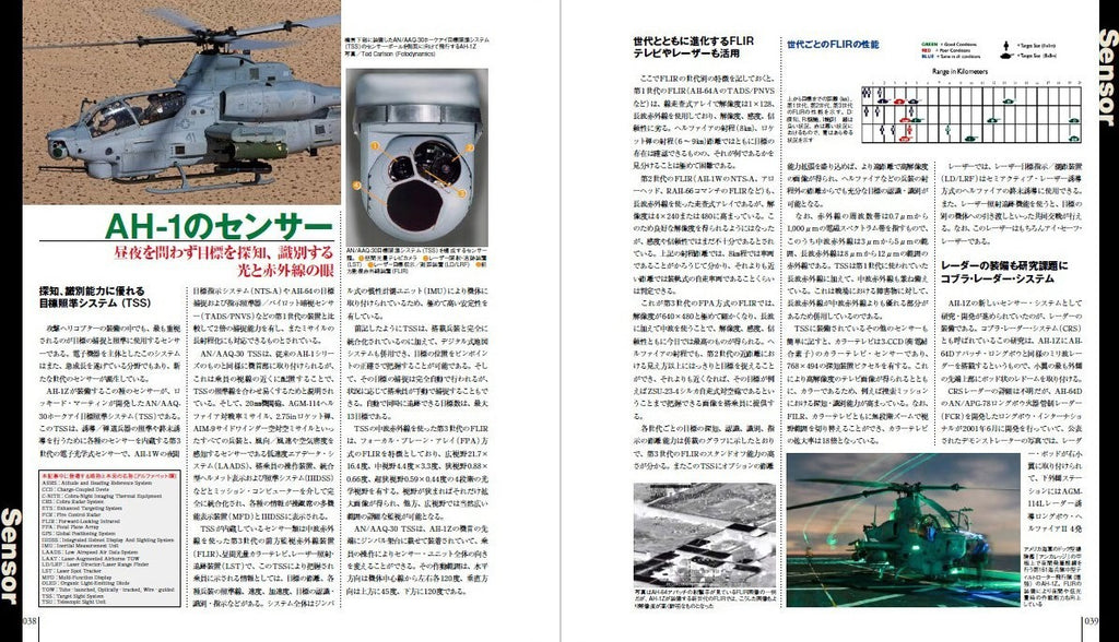 AH-1 Cobra World Famous Aircraft Series NEW