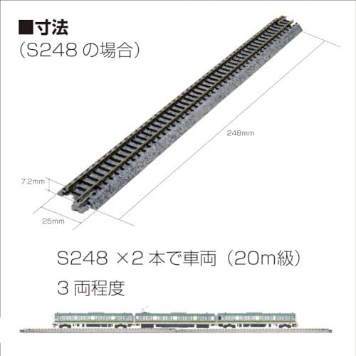 KATO V5 20-864 N Gauge Inner Double Wire Endless Set Railway Model New