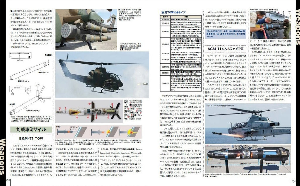 AH-1 Cobra World Famous Aircraft Series NEW