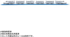 TAKARA TOMY Plarail Connect a lot! Change speed with rails! Shinkansen N700S NEW
