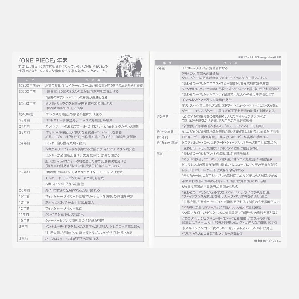 Hobonichi Techo 2026 Original One Piece [A6 / 1 Page Per Day Special Edition NEW