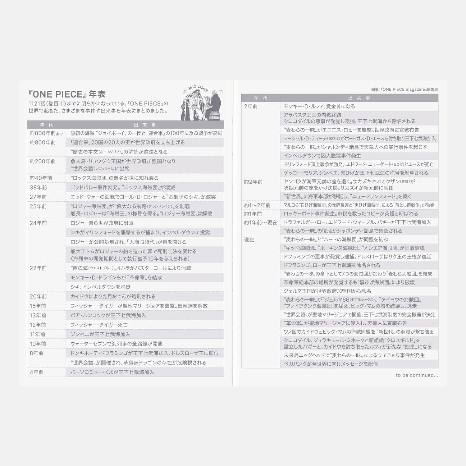 Hobonichi Techo 2026 Original One Piece [A6 / 1 Page Per Day Special Edition NEW