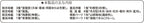 Fujimi Model 1/3000 Collecting Warship Series No.19 Surviving Ship Set NEW