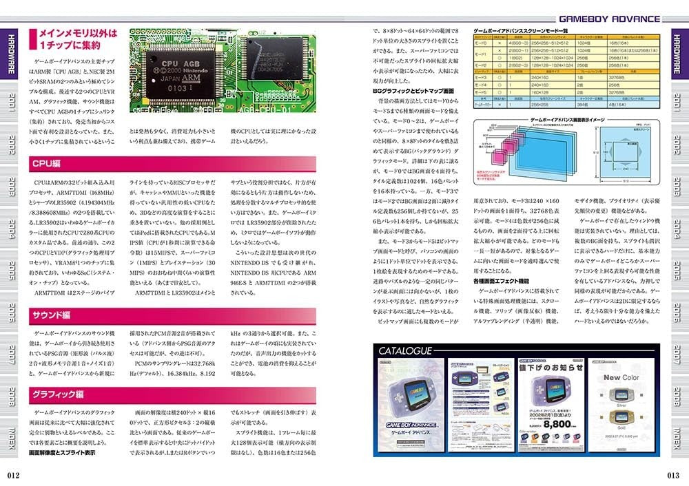 [Special version] Game Boy Advance Perfect Catalog (G-Mook) NEW